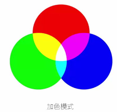 色彩表示法有哪些?