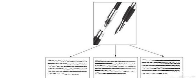 速寫工具:速寫畫筆種類及介紹