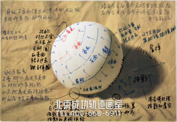 素描幾何體結構