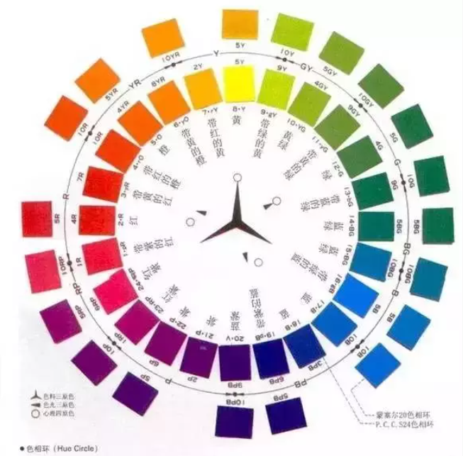 常用的美術專業(yè)術語大全