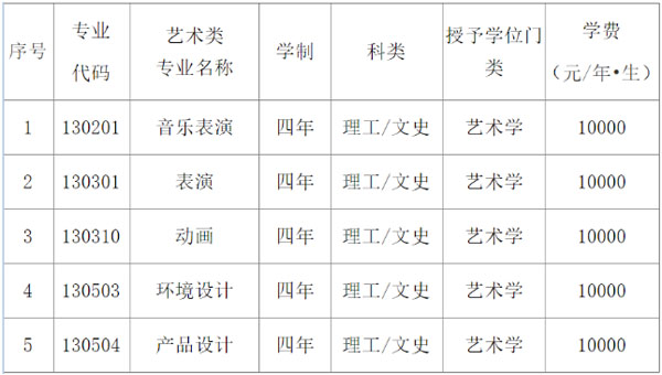 遼寧科技大學(xué)2021年藝術(shù)類(lèi)招生簡(jiǎn)章